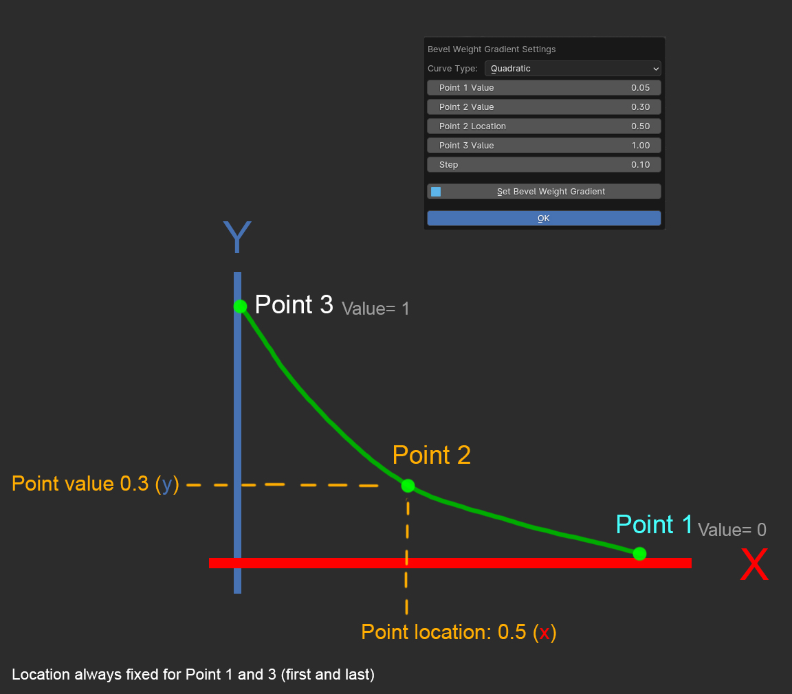 Gradient Curve Example