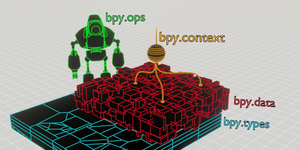 Deciphering Blender's Python API - Blender Market