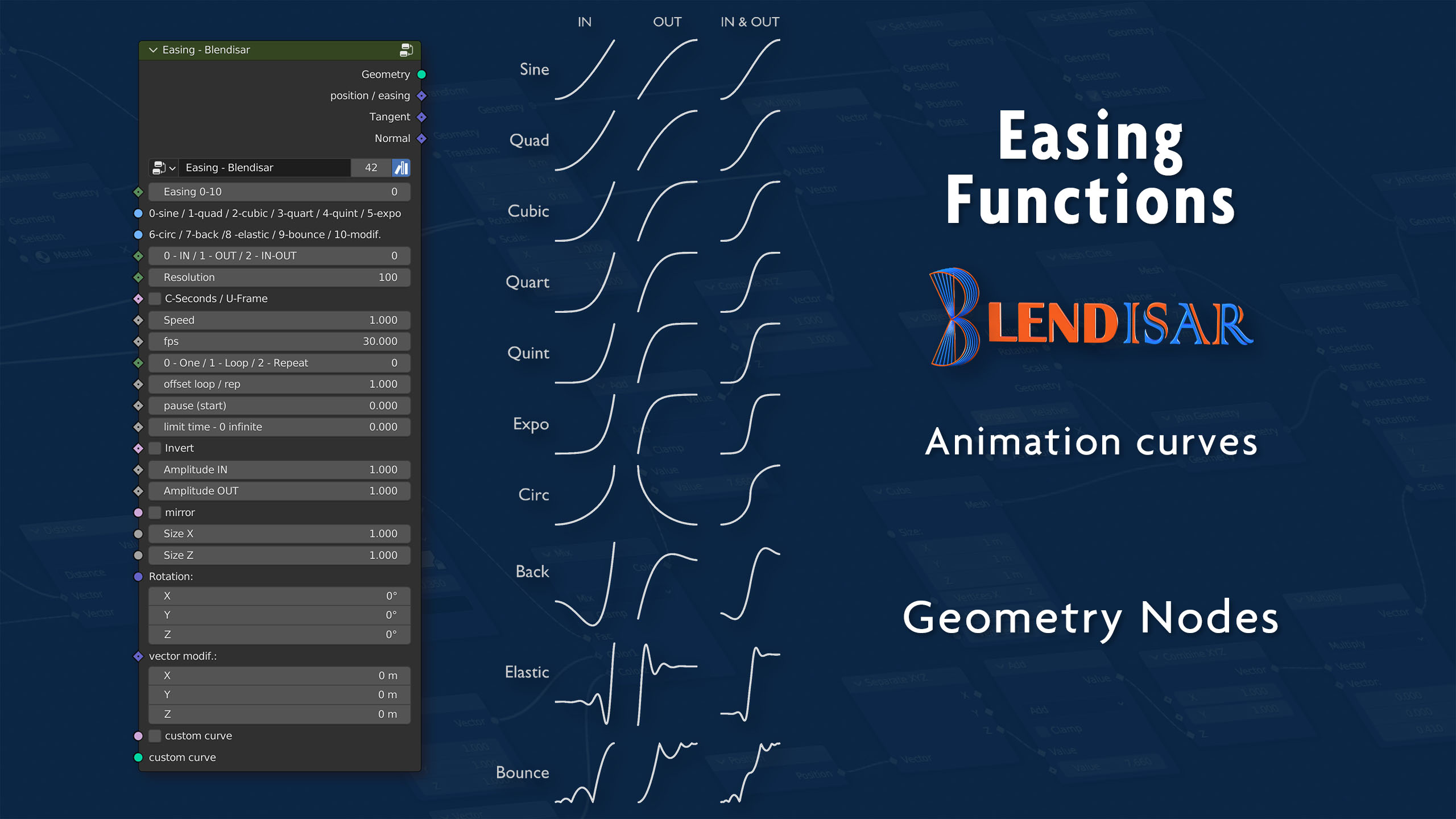 Easing Functions Blendisar Blender Market