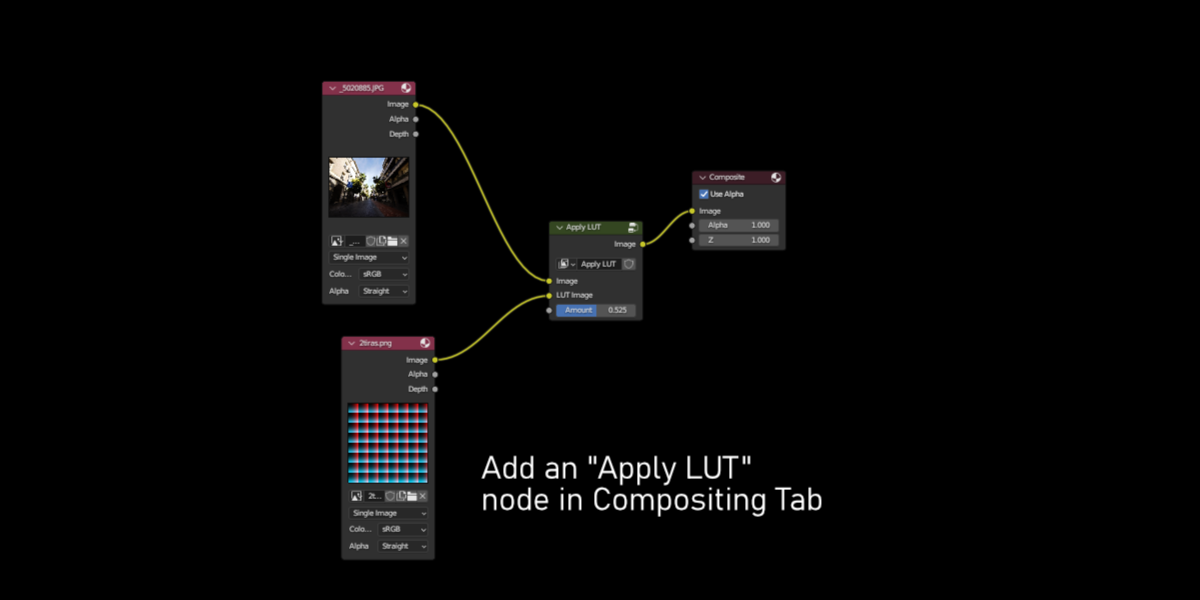 LUTS For Blender Blender Market