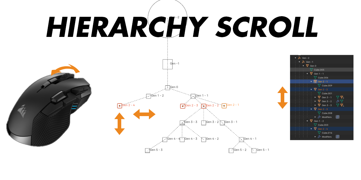 Hierarchy Scroll Blender Market