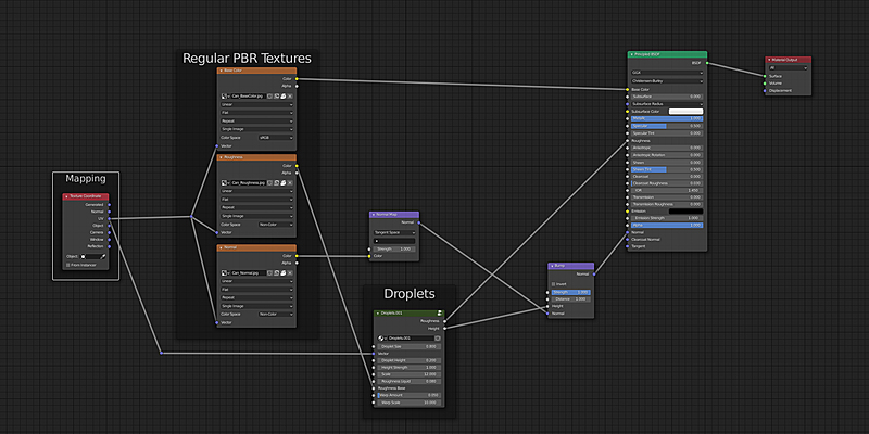 Procedural Droplet Shader - Blender Market