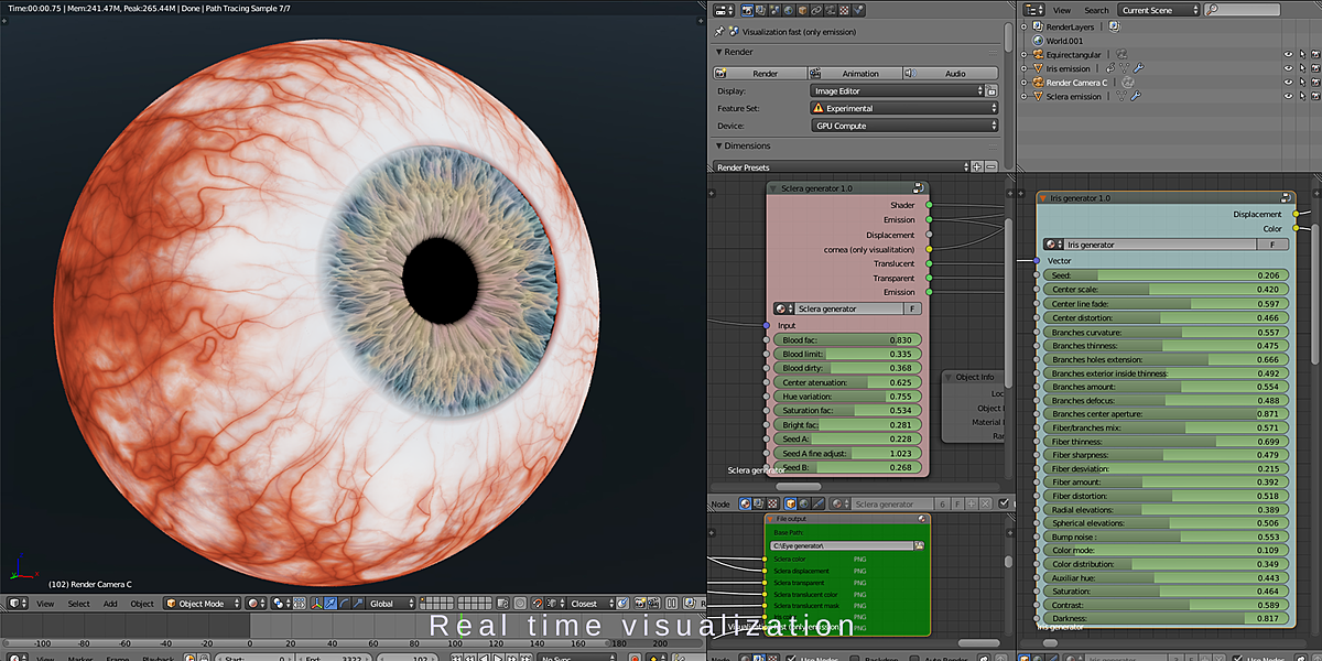 Photorealistic eye generator Blender Market