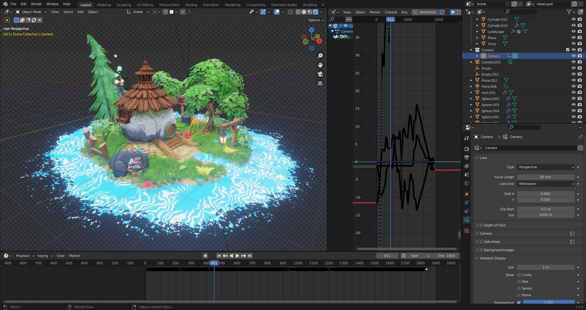 Complete beginners guide for Blender by Creating a stylized Hobbit Cog ...