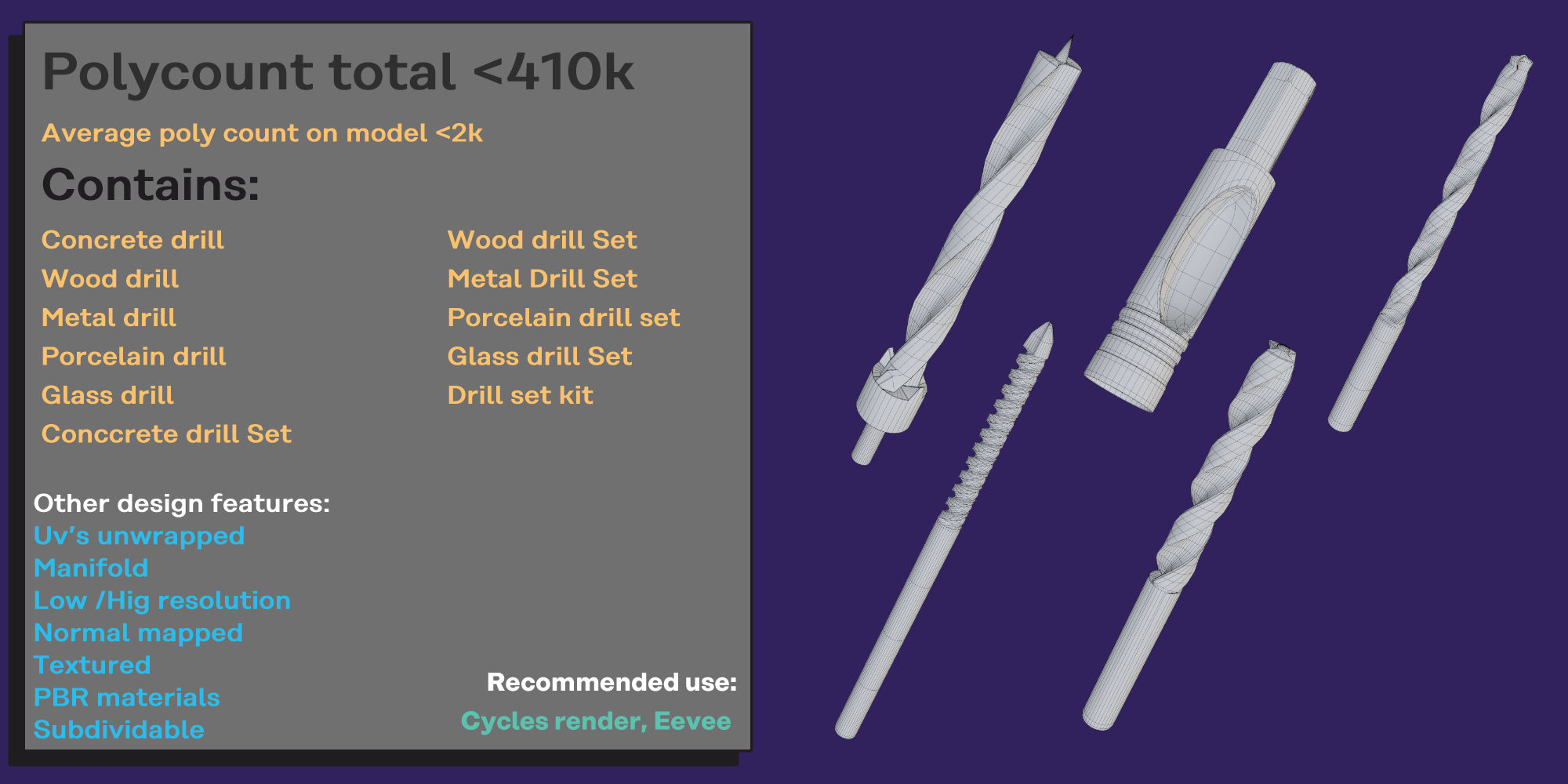 Drill Bits Blender Market