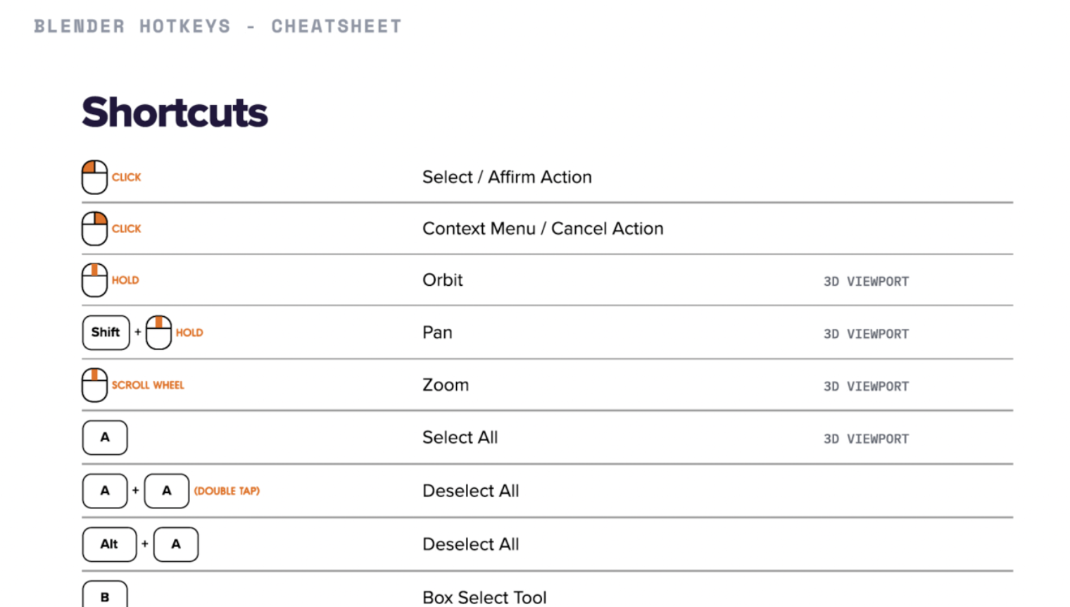 Blender Hotkey Cheat Sheet Blender Market