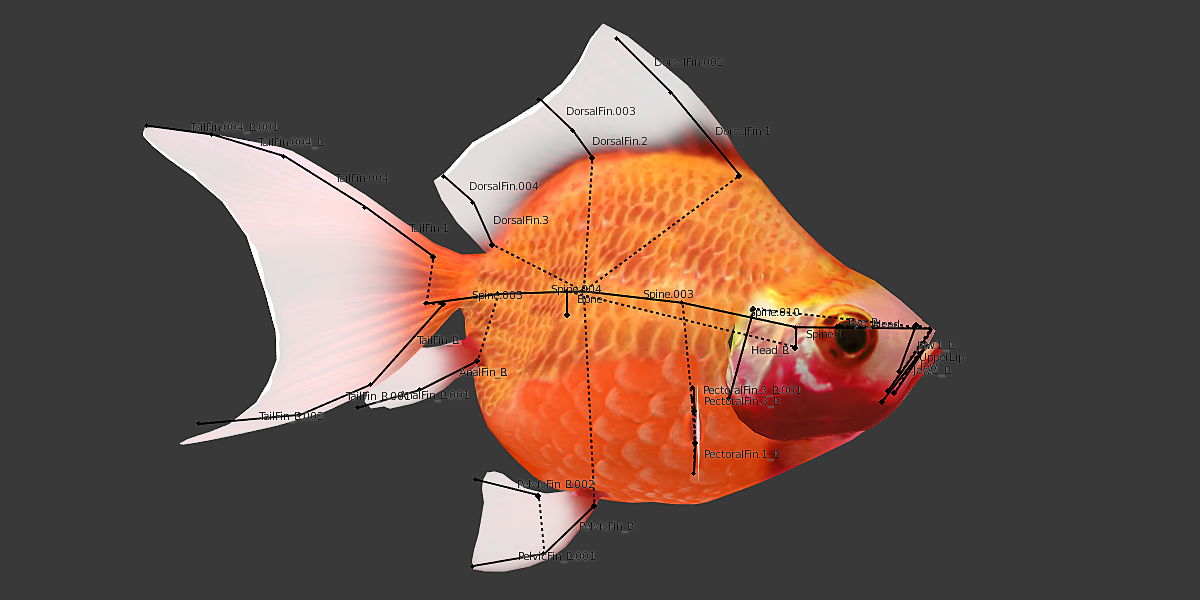 Goldfish Blender Market