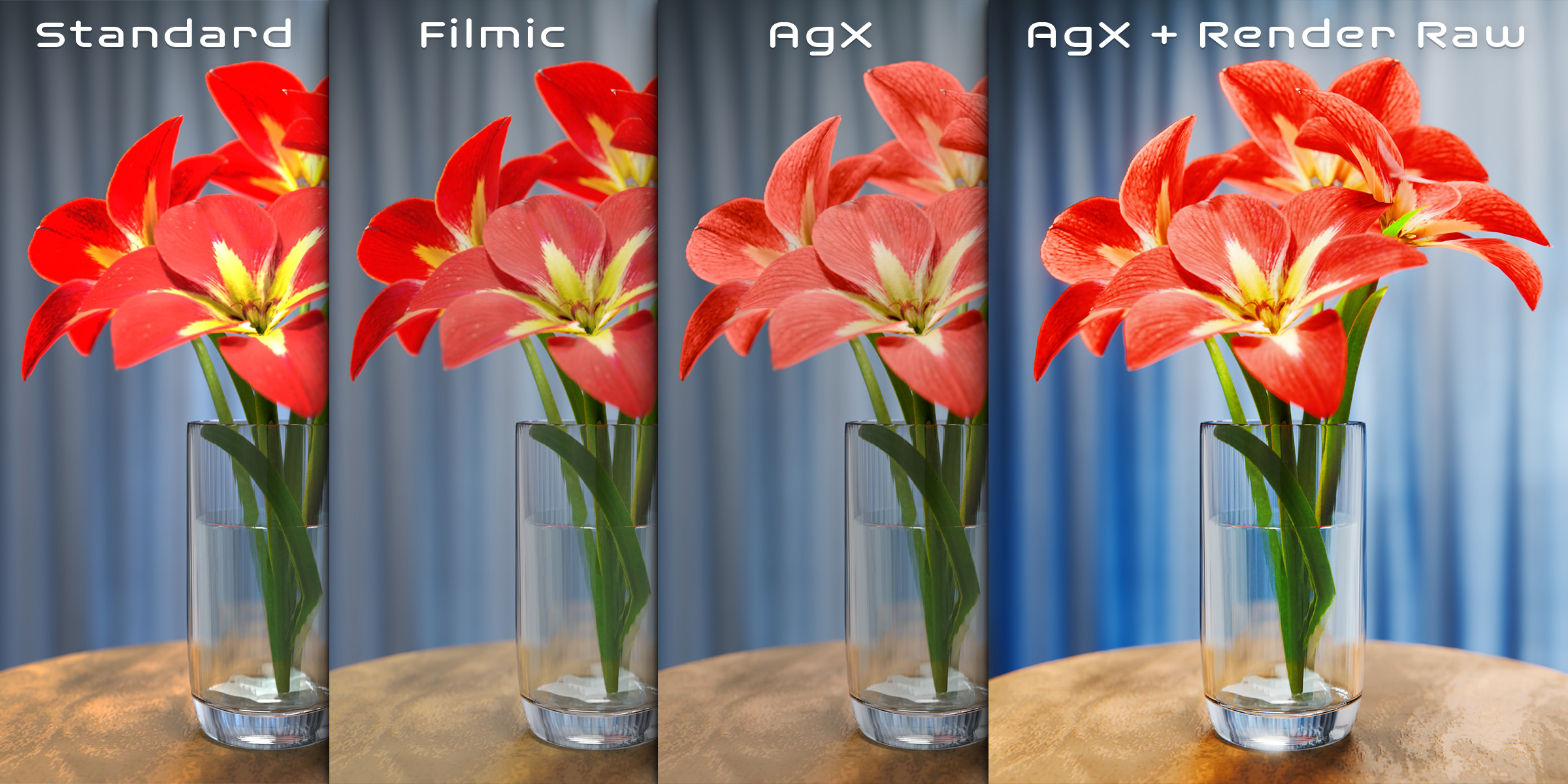 Render Raw Pixel Perfect Color Correction Blender Market