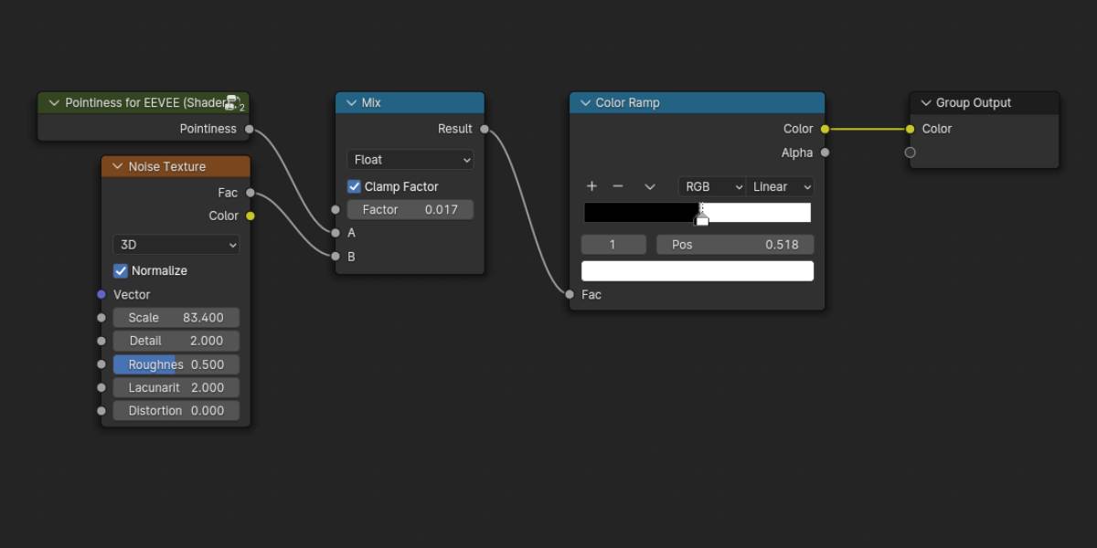 Pointiness Edge Detection for EEVEE Blender Market