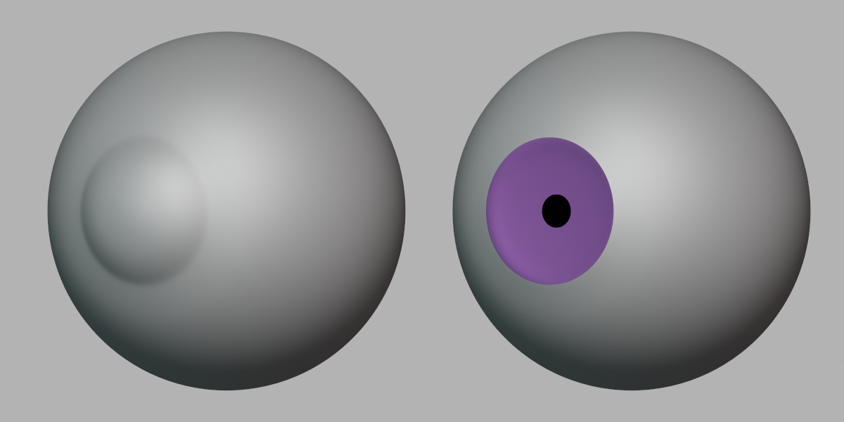 Auto Eye Blender Market